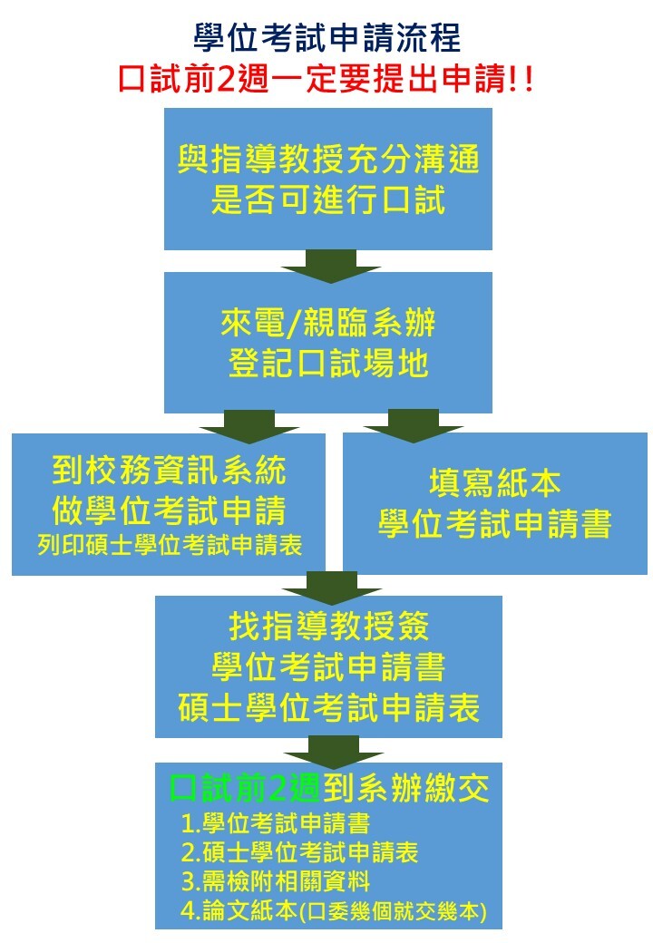 學位考試申請