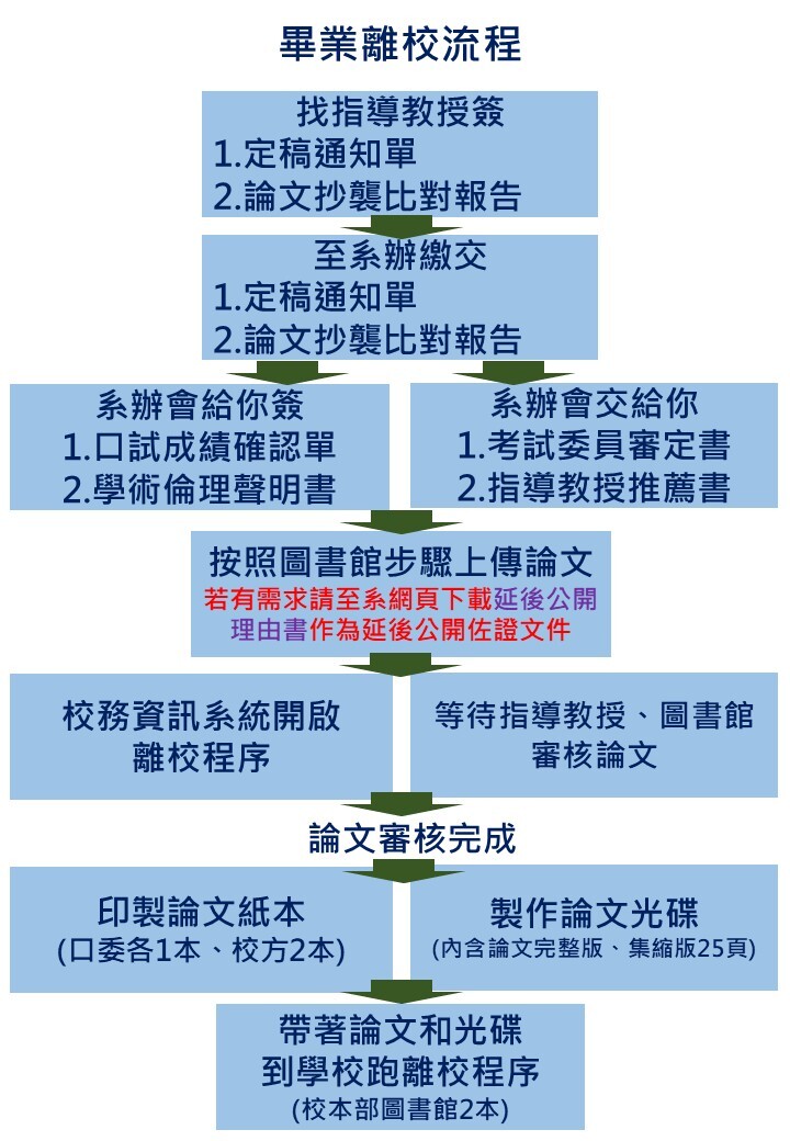 離校20250616