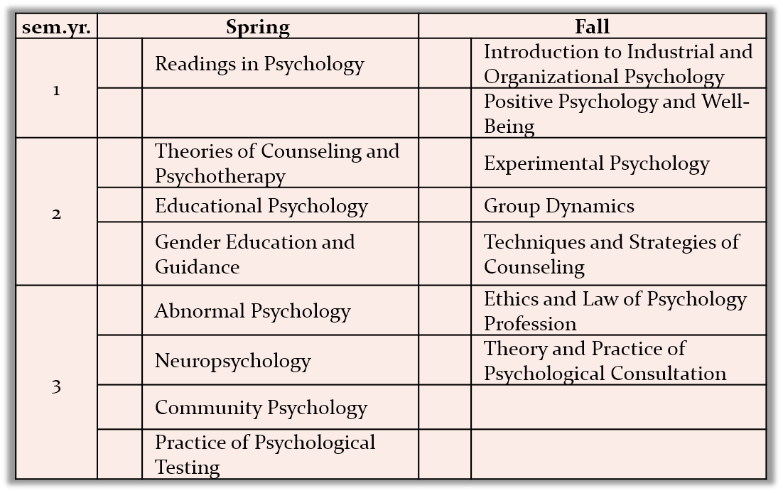 is-an-honours-degree-undergraduate-or-postgraduate-stpm-informasion